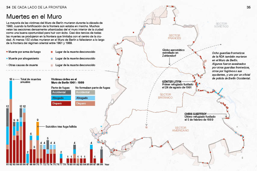 ENTENDER EL MURO DEN BERLIN