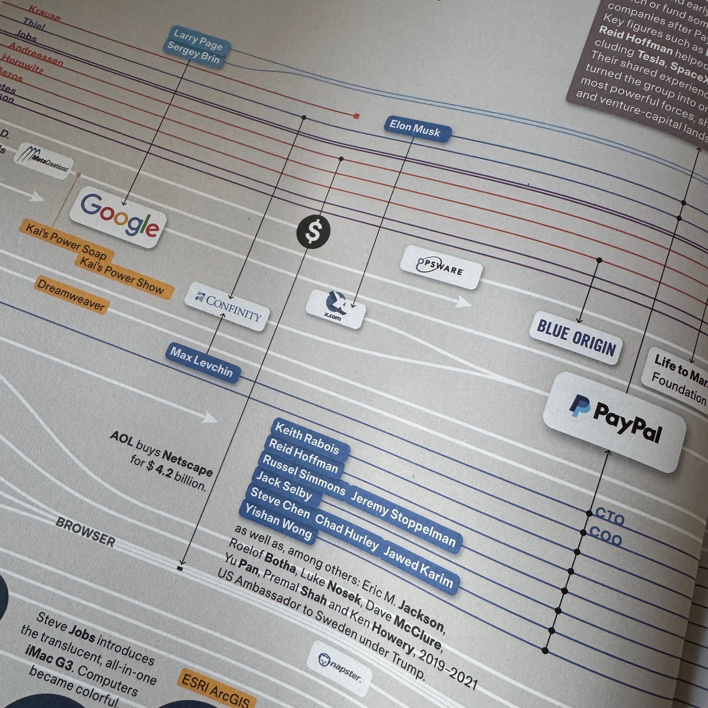 GRAPHICS Magazine