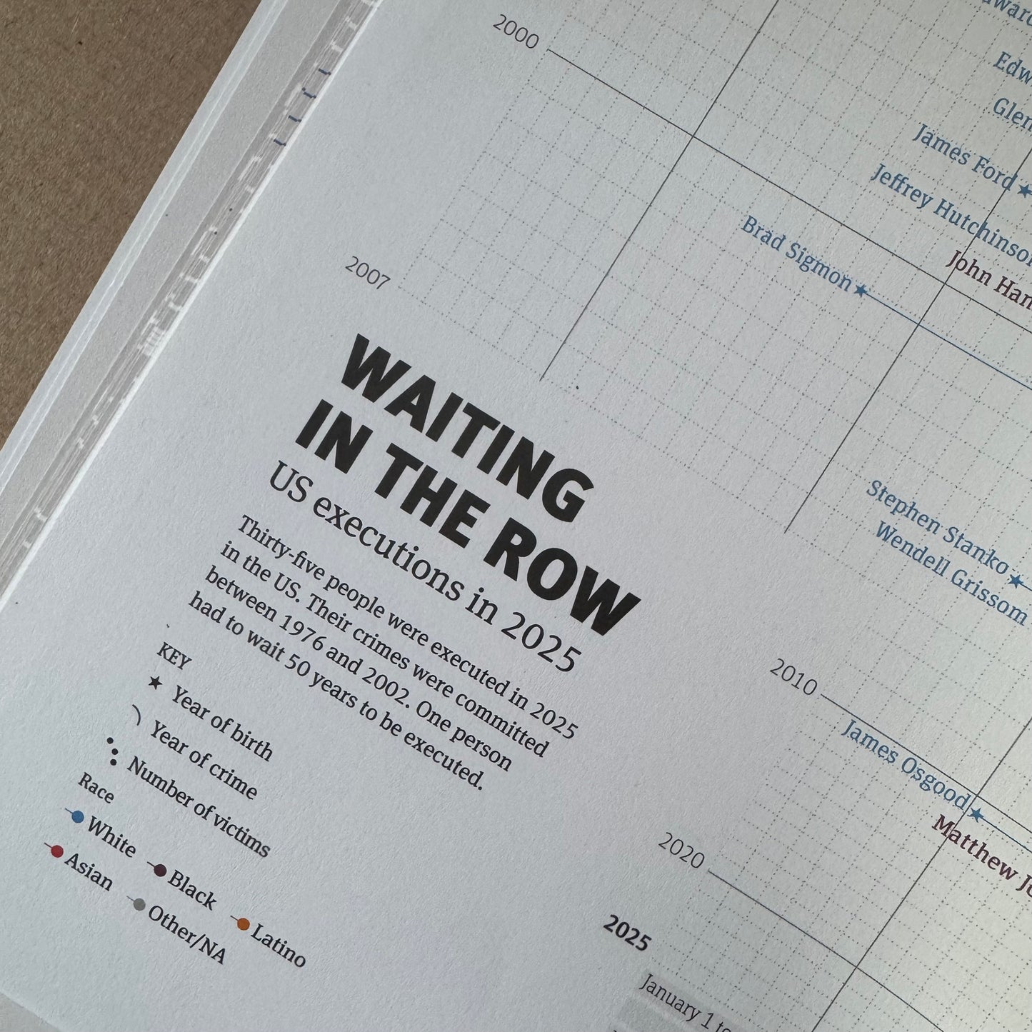 GRAPHICS Magazine