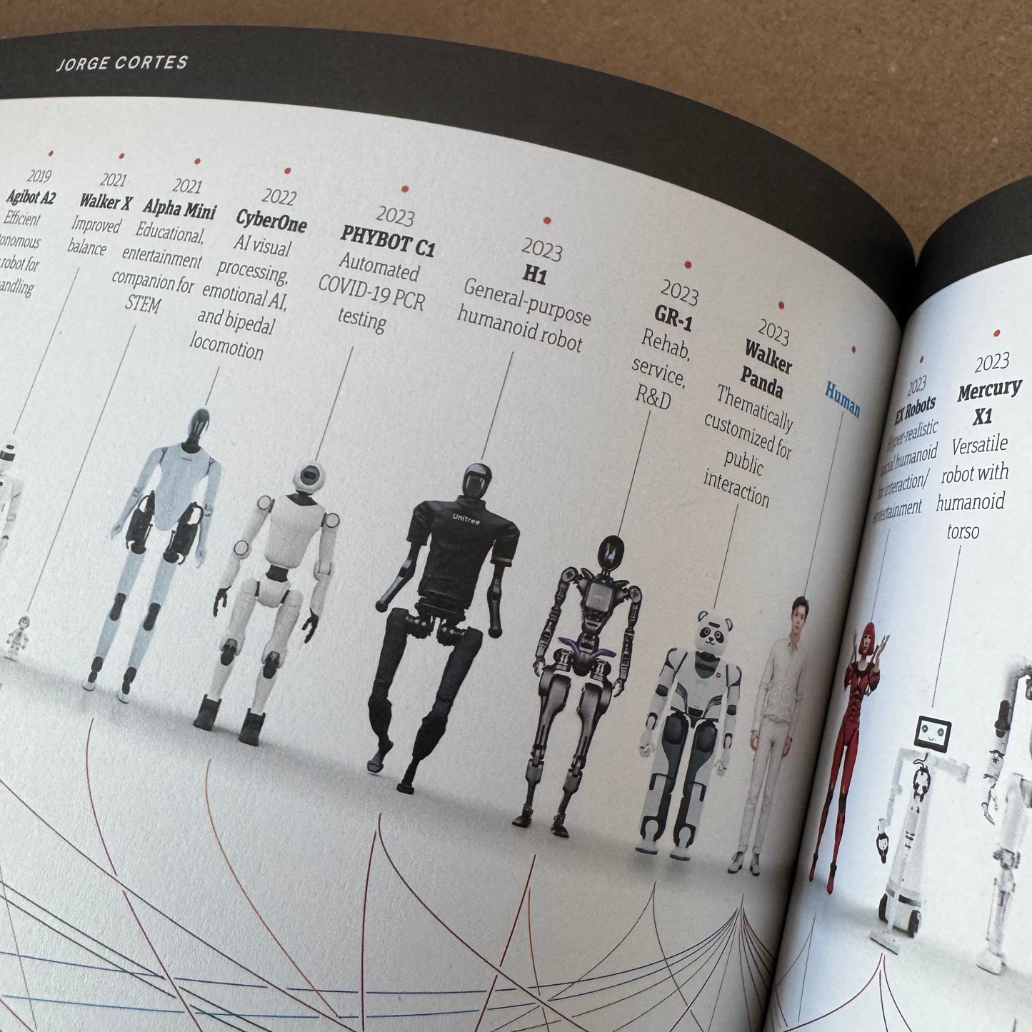 GRAPHICS Magazine