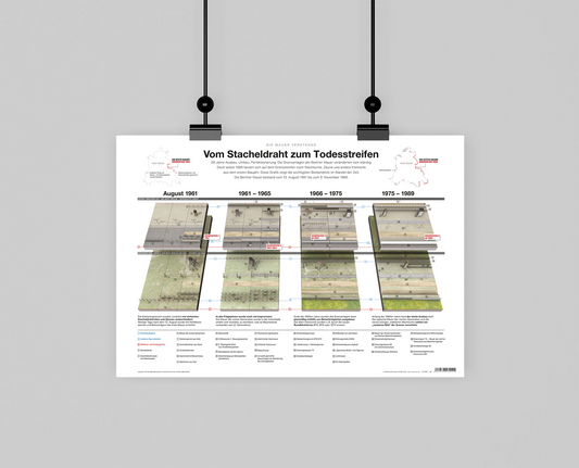 From Barbed Wire to Death Strip – Generations of the Wall (Poster A2)