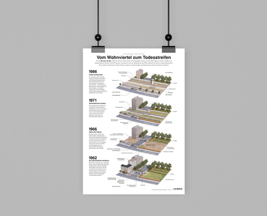 From Residential Area to Death Strip – Bernauer Straße (Poster A2)