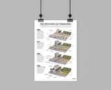 Poster-Set – Alle 4 Motive (A2)
