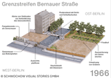 Postkarten-Set Berliner Mauer