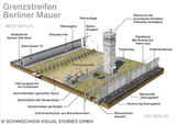 Postkarten-Set Berliner Mauer