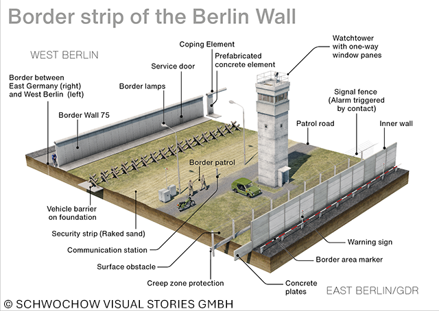 Postcard Berlin Wall – Individual Motifs (for dealers only)
