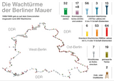 Postkarten-Set Berliner Mauer