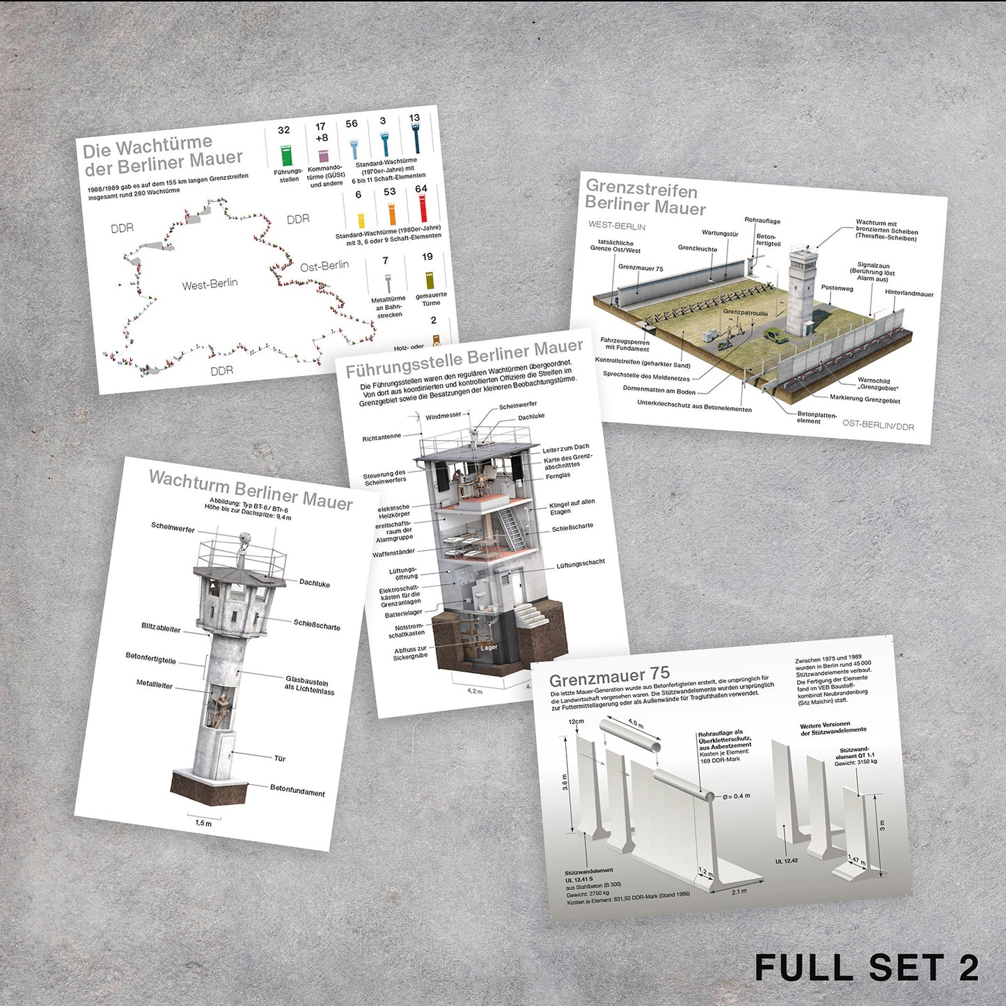 Postcard Set Berlin Wall
