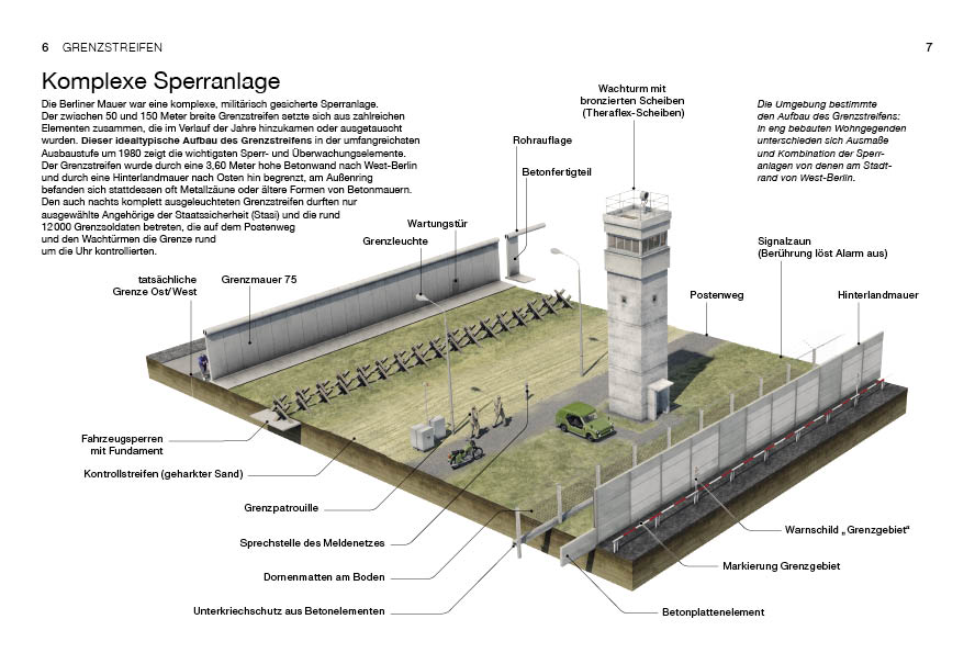 UNDERSTANDING THE WALL