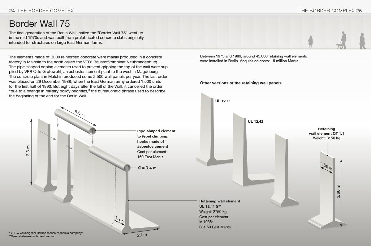 UNDERSTANDING THE WALL