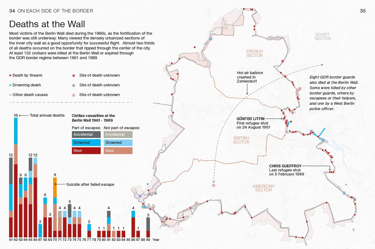 UNDERSTANDING THE WALL